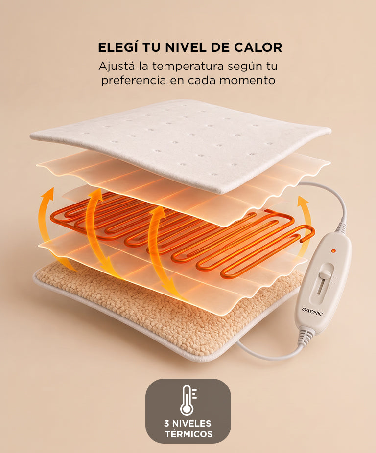 ThermoSoft™ – Manta Eléctrica de Confort